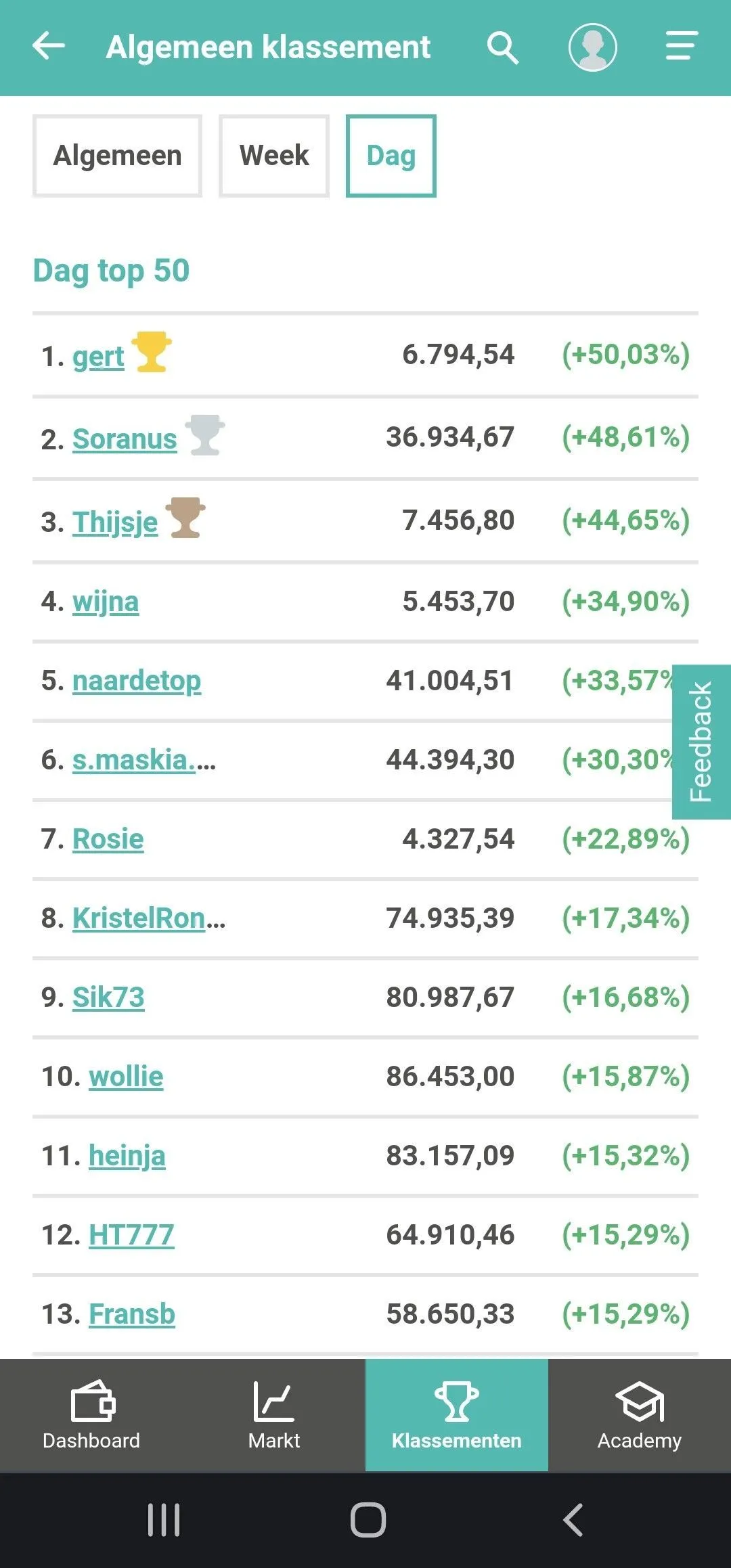 Trading game ranking mobile