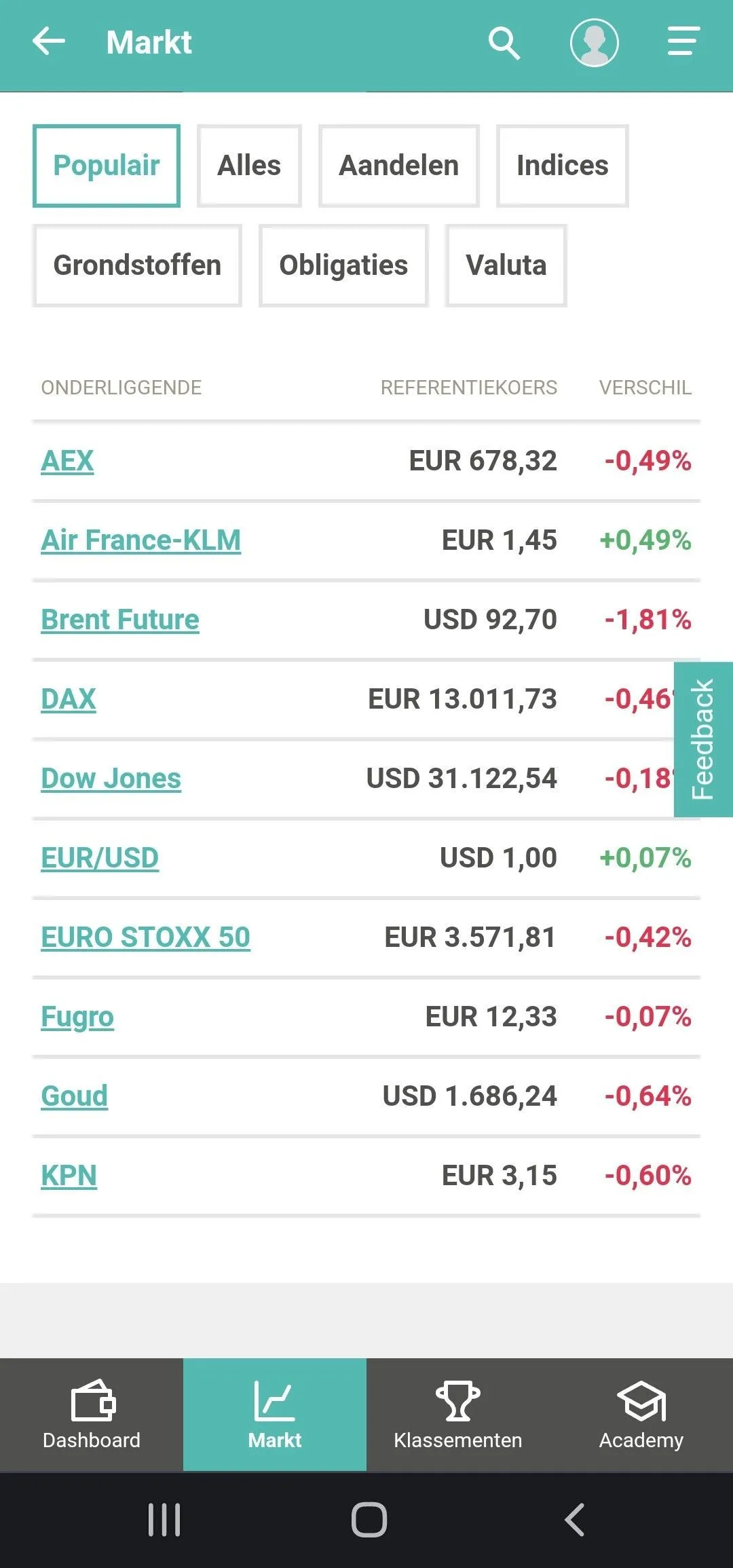 trading game market overview mobile